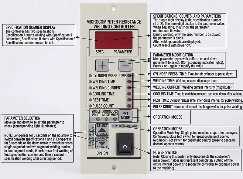 Bedieningsinstructies voor JW-SM10 Metalen Afschermingsgaas Fusing Machine
