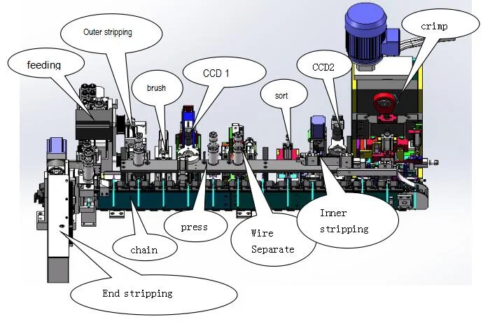 Full Automatic Us Power Cord Making Machine, Eu Plug Power Cord Cable Making Machine, Power Cable Cutting Stripping Crimping Machine Volautomatische Amerikaanse stroomkabel die machine maken, eu-stekker stroomkabel kabel die machine maakt, stroomkabel snijden strippen machine